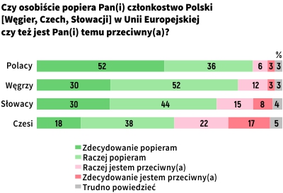 Rysunek 1