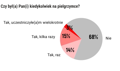 Rysunek 