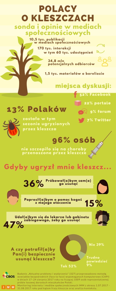 Rysunek 