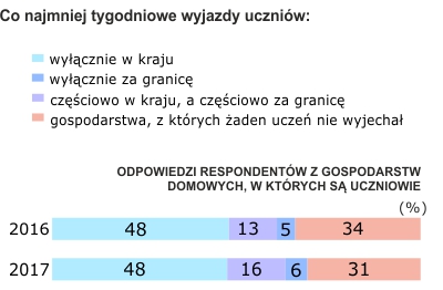 Rysunek 