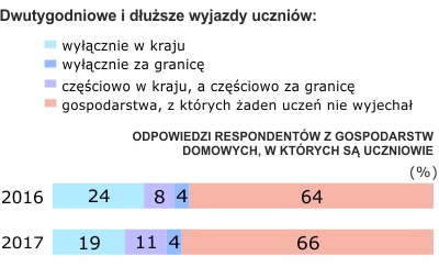 Rysunek 1