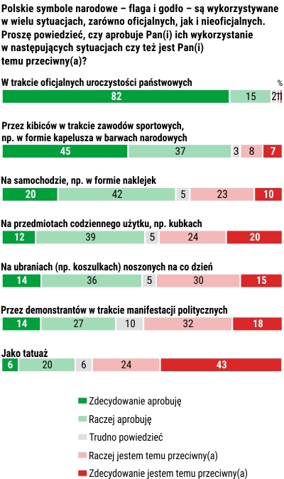 Rysunek 