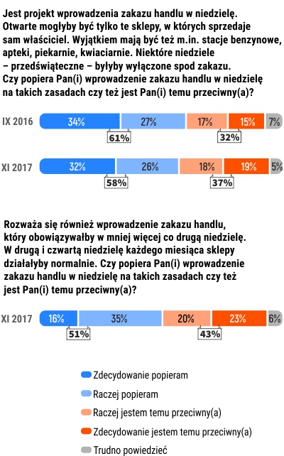 Rysunek 