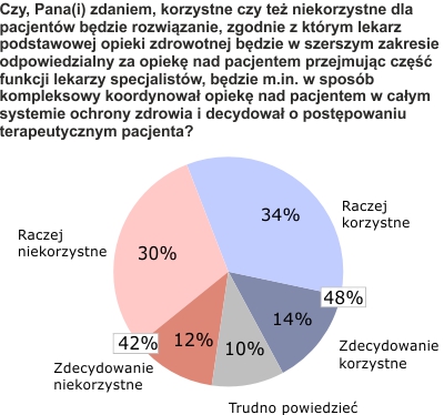 Rysunek 