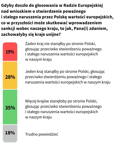 Rysunek 