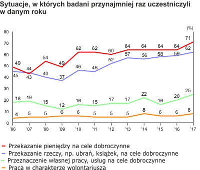 Rysunek 1