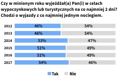Rysunek 