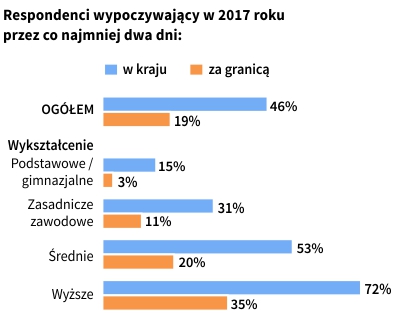 Rysunek 1