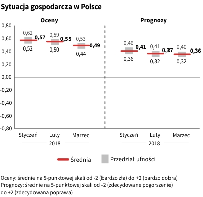 Rysunek 2