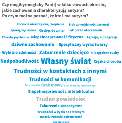 Rysunek 