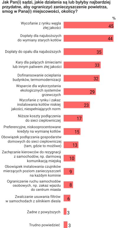 Rysunek 1