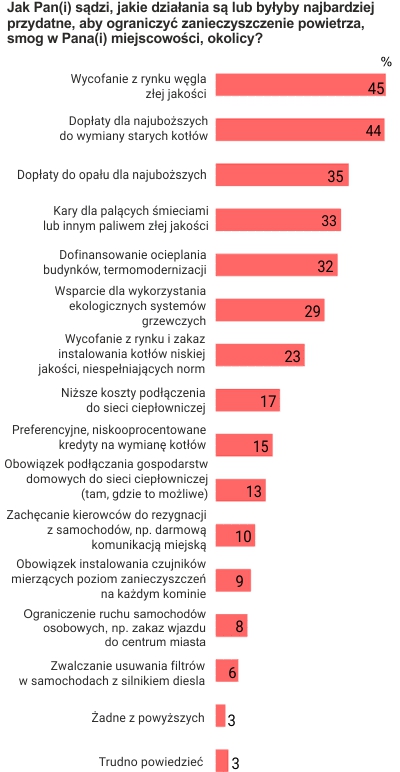 Rysunek 2