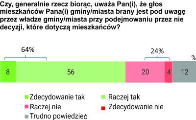 Rysunek 
