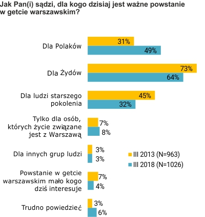 Rysunek 1