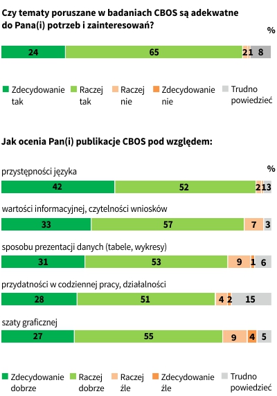 Rysunek 1