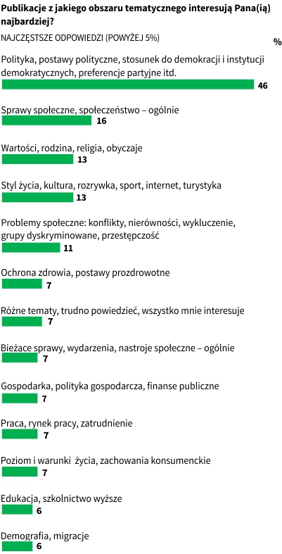 Rysunek 2