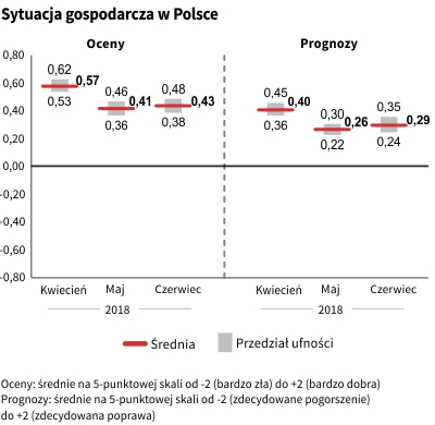 Rysunek 1