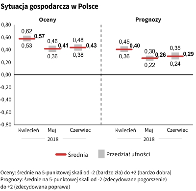 Rysunek 2