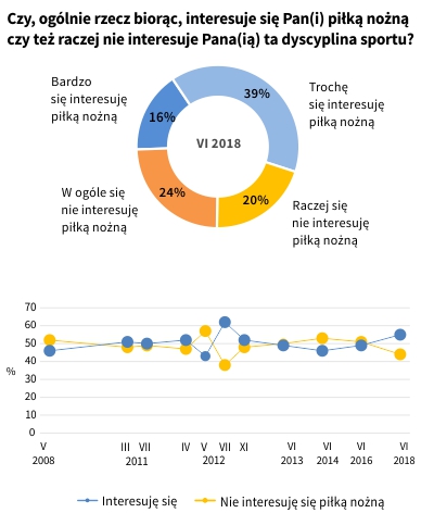 Rysunek 1