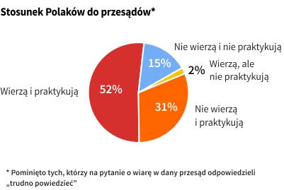 Rysunek 