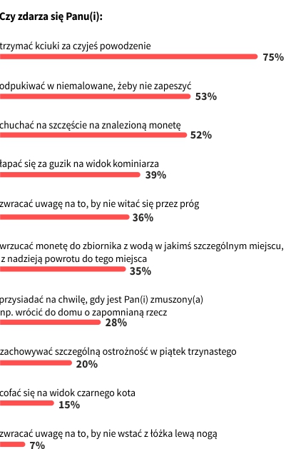 Rysunek 1