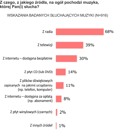 Rysunek 