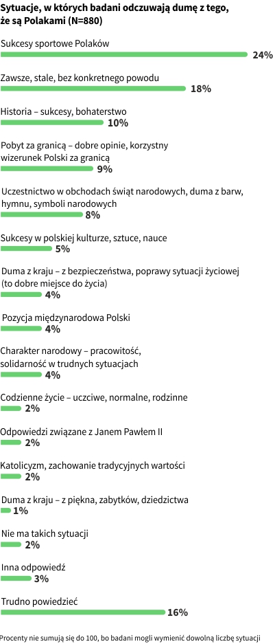 Rysunek 1