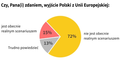 Rysunek 