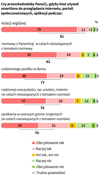 Rysunek 