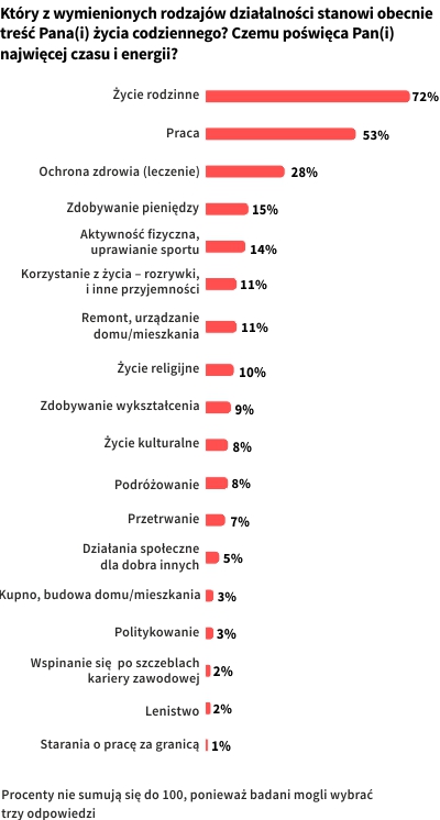 Rysunek 