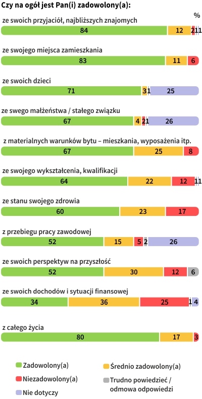 Rysunek 