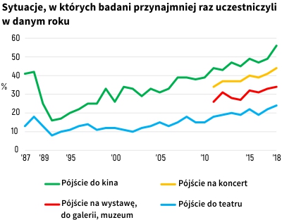 Rysunek 