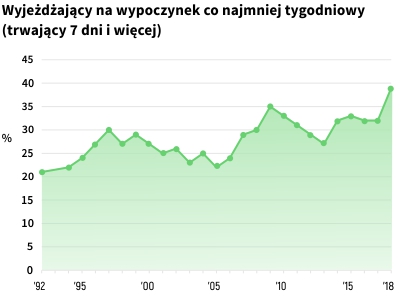 Rysunek 