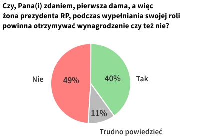 Rysunek 