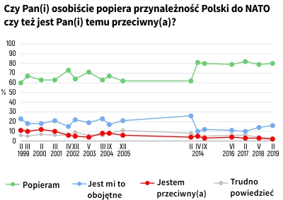 Rysunek 1