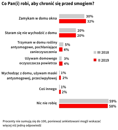 Rysunek 1