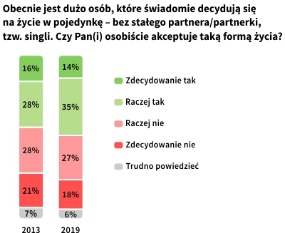 Rysunek 1