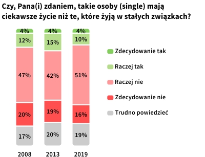 Rysunek 2