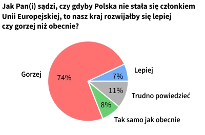 Rysunek 