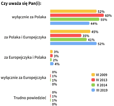 Rysunek 1
