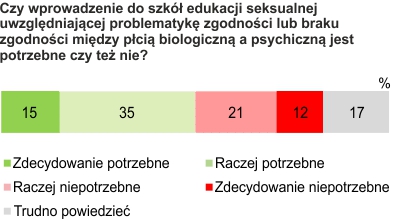 Rysunek 1