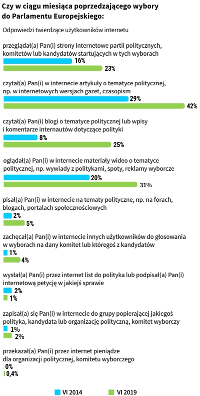 Rysunek 