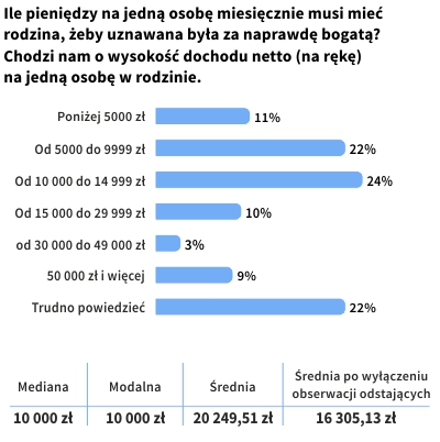 Rysunek 