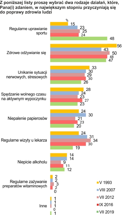 Rysunek 
