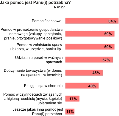 Rysunek 