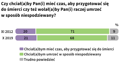 Rysunek 
