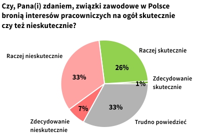 Rysunek 