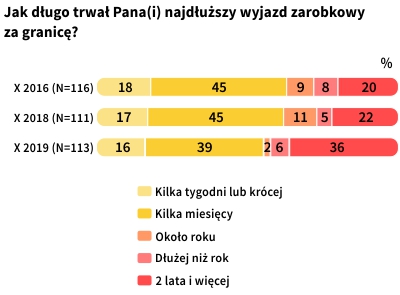 Rysunek 1