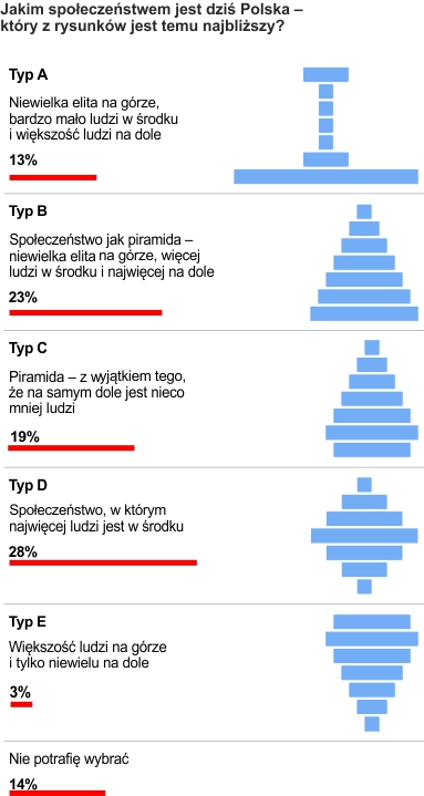 Rysunek 
