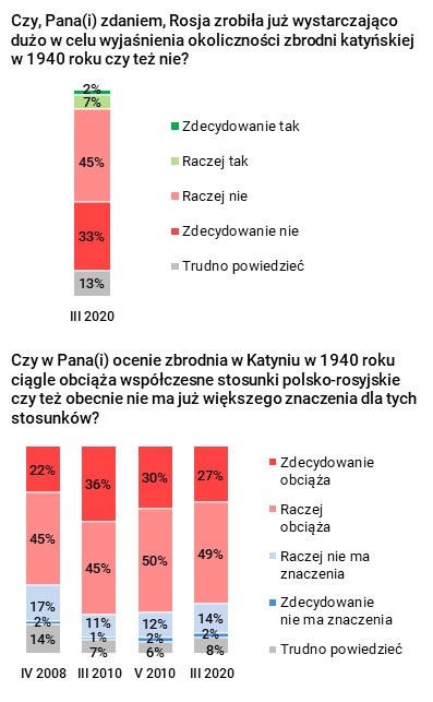 Rysunek 